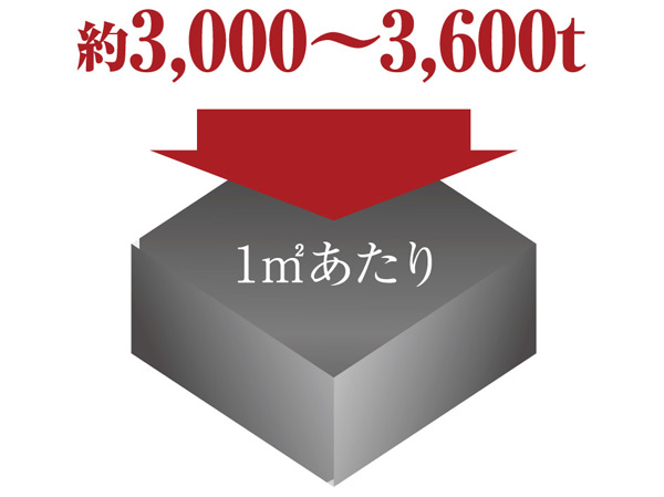 Building structure.  [Concrete strength] In order to increase the service life of the building, Concrete design strength of the main structure section, Fc30 ~ 36N / It is m sq m. This is about per 1 sq m 3000 ~ It shows the strength to withstand the 3,600 tons compression. It has acquired a "grade 3" in the deterioration countermeasure grade. (Conceptual diagram)