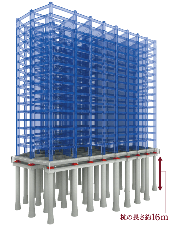Building structure.  [Pile foundation structure conceptual diagram] Support under a load of the building directly, It refers to the bottom of the structure to transmit the force to the support base. In this apartment, Made in the field of reinforced concrete pile, It supports the weight of the building. A load that is transmitted to the foundation, A diameter of about 1.5m, The cast-in-place concrete piles 42 pieces of a length of about 16m, It tells the support base of the robust underground about 17m.  ※ Except for the multi-storey car park and disposer processing layer