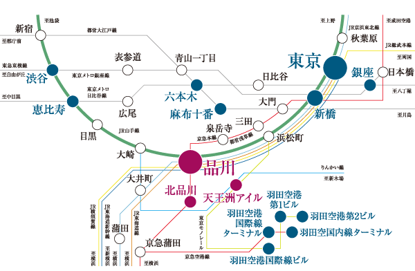 Surrounding environment. JR Yamanote Line ・ Keihin Tohoku Line ・ Tokaido ・ Yokosuka ・ Tokaido Shinkansen and Mega Terminal "Shinagawa" six lines of Keikyu main line gathering station. Of course, weekday commute, Also enjoy the holiday to spot, Very convenience is high is comfortable. (Access view)