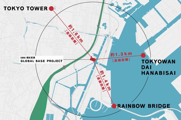 Distance sphere view