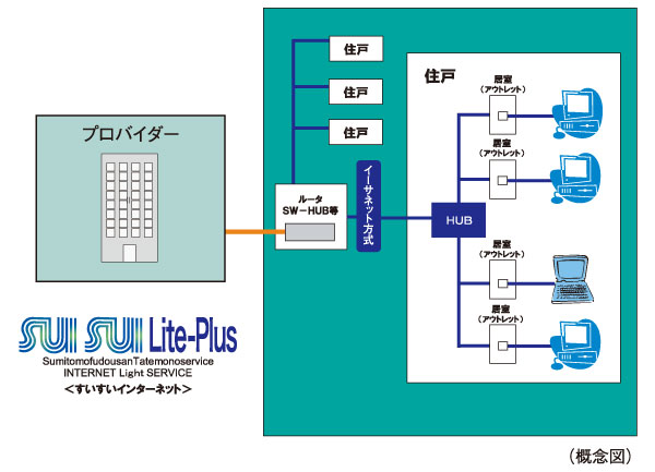 Other. (Shared facilities ・ Common utility ・ Pet facility ・ Variety of services ・ Security ・ Earthquake countermeasures ・ Disaster-prevention measures ・ Building structure ・ Such as the characteristics of the building)