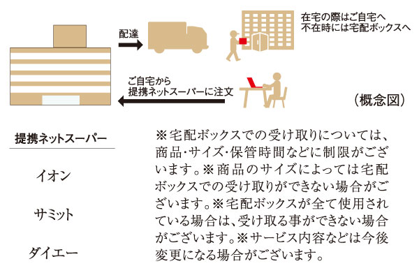 Other.  [Net super receipt service] When you order the partners of the net super products reach up to your home, If you absence is a useful service that will deliver the goods to the delivery box.  ※ For receipt of the courier box, Product ・ size ・ There is such as to limit the storage time. If it used all, You may not be able to receive.  ※ Such as the contents of the services is subject to change in the future.