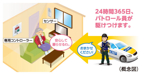 Security.  [Watching Happiness (optional ・ Fee required)] When you press the emergency button of a dedicated controller that was installed in the room, Patrol personnel is a service of peace of mind to rush up in your home. Also, by installing the sensor with additional, If you do not have a fixed time reaction, Regarded as the life reaction can not be confirmed, You can also use automatic report the functions to the Central Security Patrols command center.  ※ For more information, please contact the person in charge.