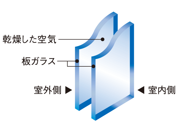 Features of the building.  [Double-glazing] ( ※ Some LOW-E glass) proprietary part has excellent thermal insulation properties for the multi-layer glass structure sandwiching an air layer, Difficult condensation occurs, You can increase the heating and cooling efficiency. (Conceptual diagram)