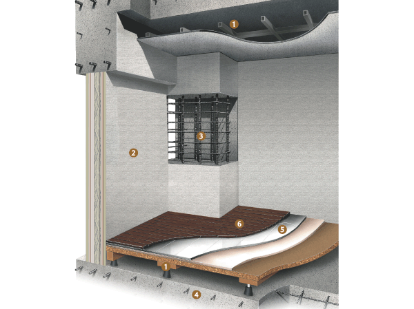 Building structure.  [Building structure conceptual diagram] (1) double floor ・ Double ceiling structure (2) Tosakaikabe (dry) (3) welding closed shear reinforcement ※ The seismic isolation upper basis excluding (4) floor slab (5) floor heating panels (6) double floor ・ Flooring