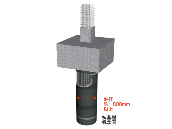 earthquake ・ Disaster-prevention measures.  [Pile foundation] Collapse even in a large earthquake on the order of intensity 6 upper ・ Implemented structural calculations that the extent that it does not collapse as a goal. In <Wellith Roppongi>, Shaft diameter 1800mm in this fine sand layer by the earth drill method ~ A pile of 2100mm to strong ground a depth of about 32m will have to support. (Conceptual diagram)