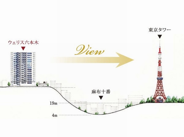 The building and the surrounding cross-sectional illustration ※ Those depicting the contour map of the Geographical Survey Institute in reference, Size of the building is different from the actual and somewhat.  ※ Please check the current status for more information.