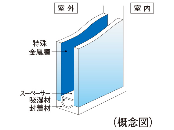 Other. (Shared facilities ・ Common utility ・ Pet facility ・ Variety of services ・ Security ・ Earthquake countermeasures ・ Disaster-prevention measures ・ Building structure ・ Such as the characteristics of the building)