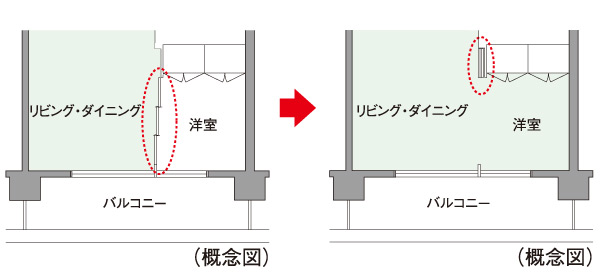 Other.  [Flexible Plan] By opening a movable partition door of Western-style, living ・ Dining and integrated utilization has adopted a flexible design that can be. Without reform, The ability to change the partition, You can use tailored to the lifestyle. Also, It can be stored partition door to the indoor side, Since there is no extra sleeve wall to the window surface, It will feel a more open-minded unity.  ※ Shape depends on the dwelling unit type.
