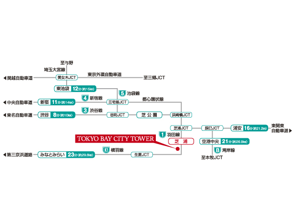 Helicopter shot  ※ Aerial photo of the web is, To those obtained by photographing a northeast direction from Shinagawa Minamishinagawa chome near the sky (November 2009), CG synthesis such as the local portion of the light ・ Is that where the processing. Also, Surrounding environment might change in the future.