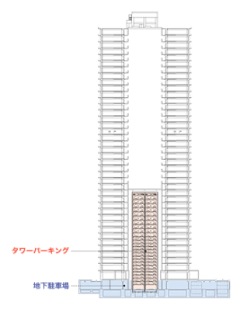 Common utility.  [Secure parking in the basement and Tawapakingu] Parking spaces are flat parking (11 cars), Mechanical parking (123 cars), Tawapakingu (100 cars), It has secured a total of 234 units. Especially, Tawapakingu adopts the elevator system, We have to reduce the waiting time. Also, All more than domestic large car, Tawapakingu minute can accommodate up to import large car class. It should be noted, If you use the Tawapakingu is to prevent a malfunction in the ID card reader, Operation is easy. (Residential building conceptual cross-sectional view)