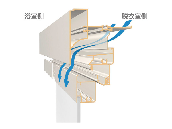 Bathing-wash room.  [Kireidoa] Eliminating the packing of the mold-prone bathroom side, It was to reduce the difference in level between the door surface material. Dust is easy to clean not accumulate.  ※ Conceptual diagram (H type such as some type)