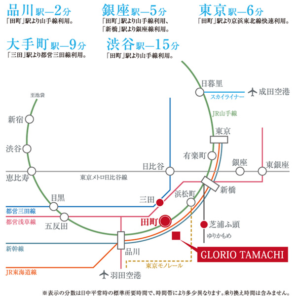 Surrounding environment. A 5-minute walk from the "Tamachi" station, 6 minutes to "Tokyo", 15 minutes to the "Shibuya", 5 minutes to the "Ginza". Also from "Mita" station, "Otemachi" 9 minutes, etc., Advanced access environment that encompasses the city center. (Access view)