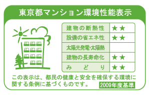 Building structure.  [Tokyo apartment environmental performance display]  ※ For more information see "Housing term large Dictionary"