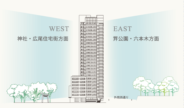 Features of the building.  [Park to the east, Shrine to the west. Overlooking the green space is moistened] On the east side of the site, Spread is lush greenery and space of 笄公 Garden, Cherry tree in full bloom in the spring, Ginkgo, such as that autumn leaves in autumn, It has brought the landscape of the four seasons. To the west of the site, Lush Hiroo with shrine ・ Residential area of ​​Minami Aoyama will spread. (View concept illustration)