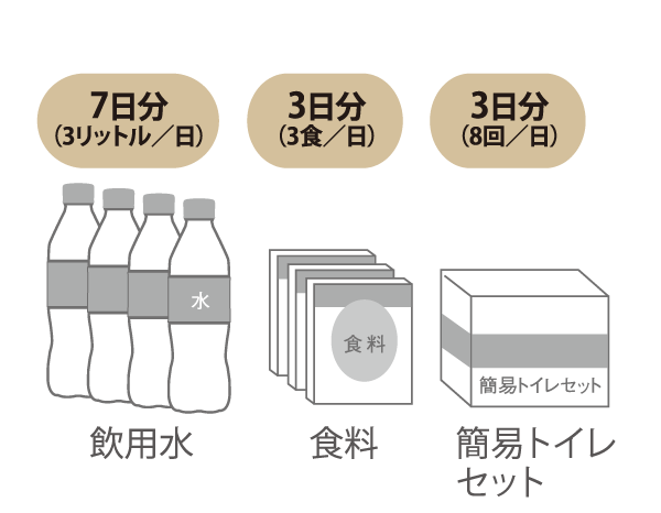 Features of the building.  [Disaster prevention stockpile warehouse] Emergency equipment that is required in an emergency such as an earthquake, Disaster prevention warehouse equipped with a water and food are available. Also, Portable toilets set that can be used when the water has stopped in the disaster have also been equipped with. (Concept illustration)