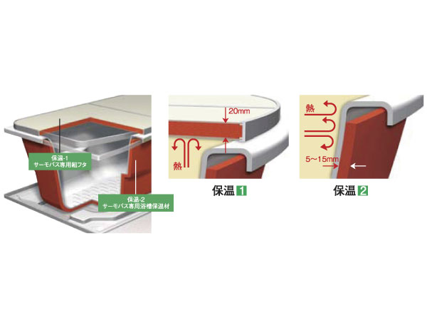 Bathing-wash room.  [Samobasu] It's less likely to cool hot water warmed dedicated Furofuta and a dedicated bath heat insulation material. Can save energy because the long-lasting once boiled hot water, It is economical. (Conceptual diagram)