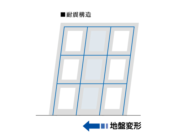Building structure.  [Earthquake-resistant structure] Configure the Frames in the columns and beams, By adding shear walls in some, Pillar ・ Liang ・ Has adopted a devised the earthquake-resistant structure to withstand earthquake combined with the strength and tenacity of the wall. (Conceptual diagram)