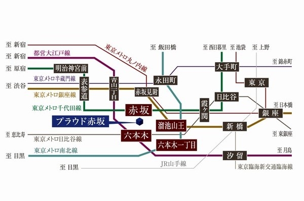 Building structure. route map