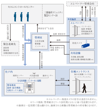 Security. LIFE EYE'S security system conceptual diagram