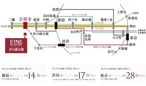 Access view. Weekday ・ At the time during the day (11 am ~ 4:00 pm), During the commute (7:30 am ~ The most number of are many trains of the time required to arrive to the destination station of 9 am). transfer, Waiting time is not included. It depends on the time of day, etc.. () In the time of commuting (October 2012 currently)