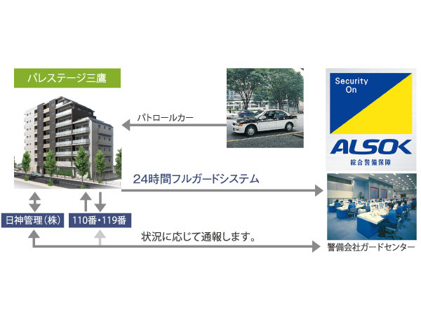 Security.  [Centralized management system of 24-hour-a-day] Emergency warning device provided in each dwelling unit is directly connected to the security company and the management office. If by any chance emergency occurs, If you press the emergency button are equipped with 24-hour quick rush system. Also it features fire detector is in the dwelling unit. (Following publication of illustrations conceptual diagram)