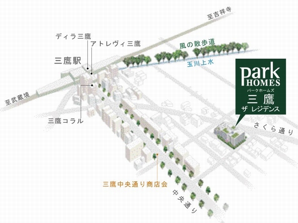 Approach illustrations (in fact a slightly different)