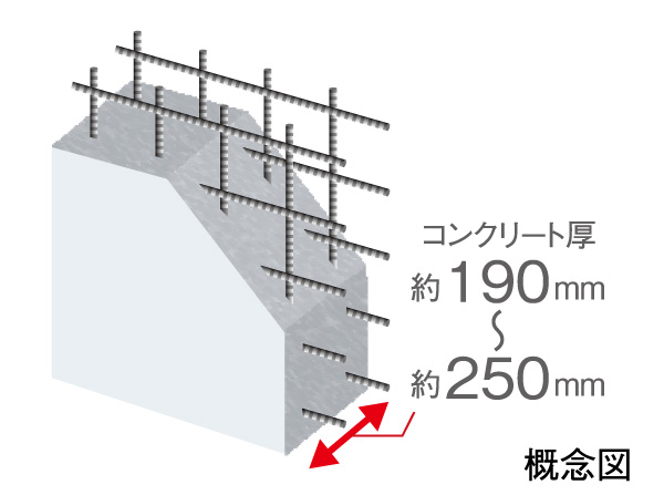 Building structure.  [Double reinforcement adopted in the seismic wall] Shear walls because of the place where acts horizontal force applied to the building, such as during an earthquake, In order to ensure a sufficient strength, Rebar has adopted a double reinforcement of two rows arranged to exert a strength than a single Haisuji to place a row.