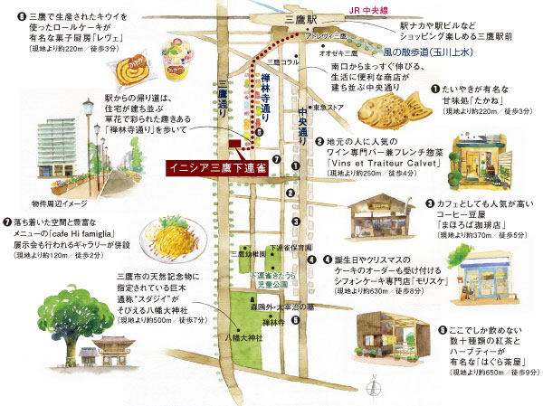 Surrounding environment. Location area concept illustrations