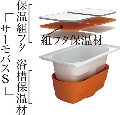 Other Equipment. With a double heat insulation structure of heat insulation set lid and tub heat insulating material "Samobasu S". It is unlikely to cool hot water, Even less economical turn of Reheating. (Image)