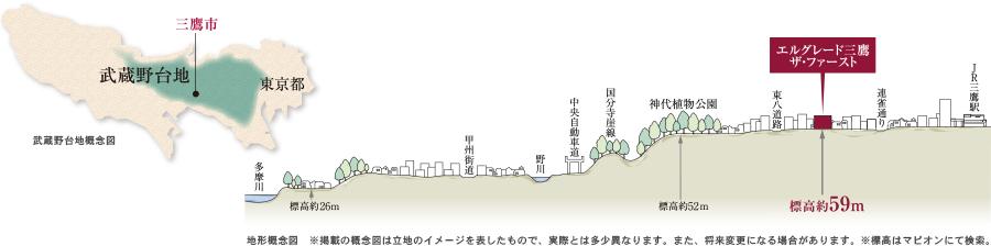 Construction ・ Construction method ・ specification