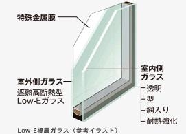 Construction ・ Construction method ・ specification