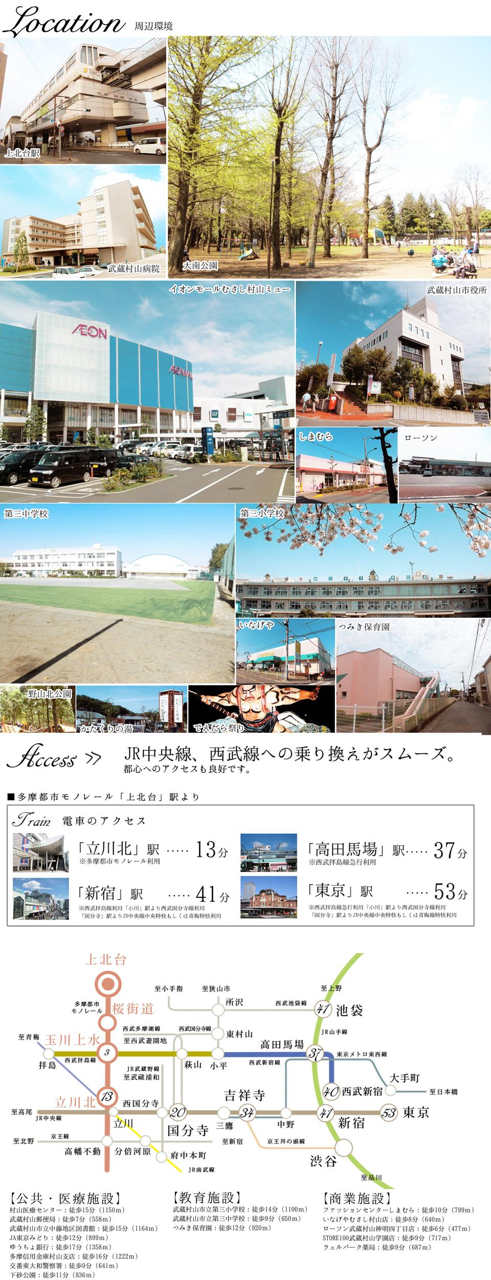 Other. Surrounding environment