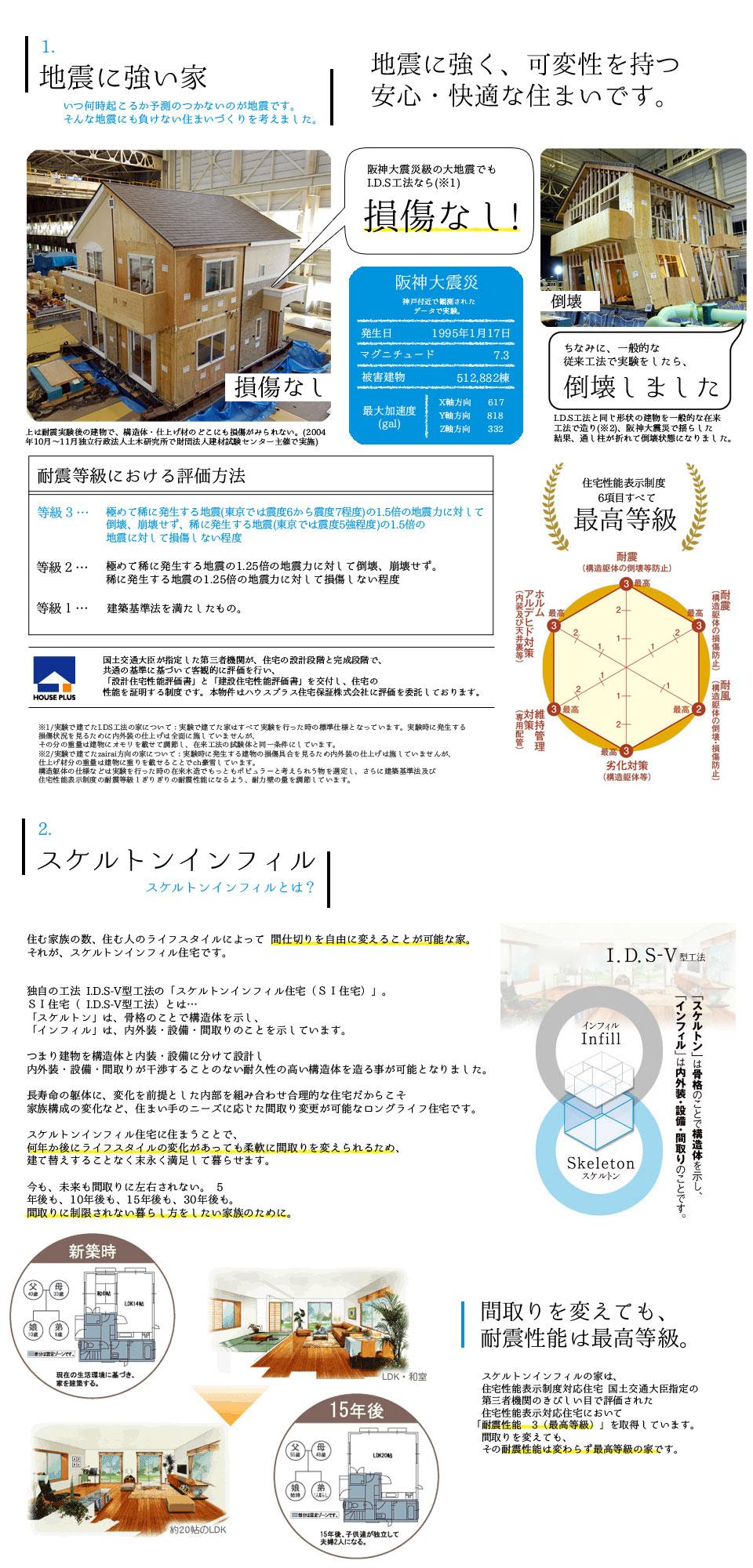 Other. Strong live in earthquake.