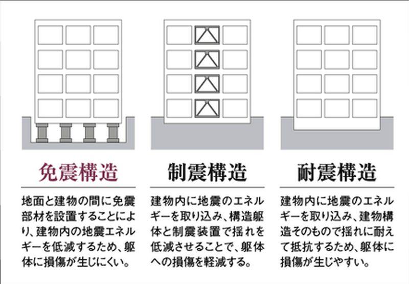 Construction ・ Construction method ・ specification