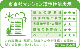 Building structure.  [Tokyo apartment environmental performance display]  ※ For more information see "Housing term large Dictionary"
