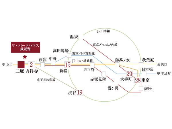 Other. Access view  ※ The required time of publication are those of the time during the day normal, When commuting is different.  Time required during the commute: "Shinjuku" station JR Chuo Line Rapid use 20 minutes ・ "Shibuya" station Inokashira express use 21 minutes in the "Kichijoji" station ・ "Tokyo Station JR Chuo Line Rapid use 33 minutes ・ "Otemachi" station JR Chuo Line Rapid use "Nakano" Tokyo Metro Tozai Line rapid use 34 minutes at the station