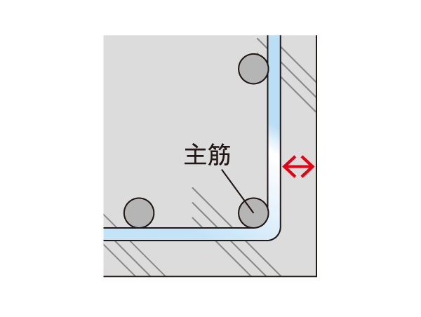 Building structure.  [Covering depth] In the Property, The head thickness of concrete, Portion not in contact with the soil about 30mm ~ About 50mm, A portion in contact with the soil is about 50mm ~ To ensure about 70mm holds the durability. (Conceptual diagram)