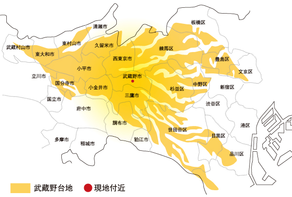Other.  [Musashino Plateau, which spreads to the region sandwiched between the Arakawa Metropolitan Tama River] The top of the ground that was deposited carry the gravel of the mountains is the Tama River, Volcanic ash was could do weathered the Kanto loam layer is covered. Kanto loam layer, Top ROHM, The bottom is composed of tuffaceous clay, ROHM has a generally stable strength by natural deposition. (Conceptual diagram)