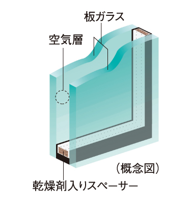 Other. (Shared facilities ・ Common utility ・ Pet facility ・ Variety of services ・ Security ・ Earthquake countermeasures ・ Disaster-prevention measures ・ Building structure ・ Such as the characteristics of the building)