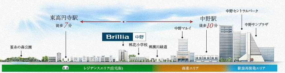 Local peripheral cross-sectional schematic view ( ※ Conceptual diagram of the web is which was drawn on the basis of the topographic map of the issuance Geographical Survey Institute, distance ・ Scale, etc. will differ from the actual)