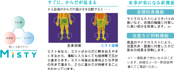 Bathing-wash room.  [Mist sauna] Mist sauna is low temperature ・ Relax and you can enjoy without stuffy with high humidity. When you can not bathtub bathing, Even when you want to quickly bathing late at night or early in the morning, You can easily feel in a short period of time the warmth and relaxing effects, such as to realize in if mist bath tub bathing. further, Moisturizing skin, sweating, We can also expect effects such as promoting blood circulation.