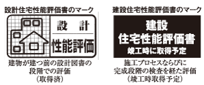 Building structure.  [Housing Performance Evaluation Report] The evaluation report, We summarize the results of the evaluation at the stage of design books as "design Housing Performance Evaluation Report", There are two types of described the results of the evaluation and an inspection in the field of construction stage and completion stage "construction Housing Performance Evaluation Report". Design performance evaluation report, All houses acquired.  ※ For more information see "Housing term large Dictionary"