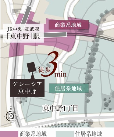 Use district conceptual diagram