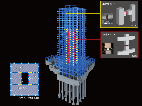 Building structure.  [Seismic structure of the double to make use of the soil characteristics] Consideration of the compatibility with the soil characteristics of the Musashino Plateau, A combination of the two types of vibration control device called "stud damper", "boundary beam damper" has adopted a seismic control structure to absorb the shaking of an earthquake. (Conceptual diagram)