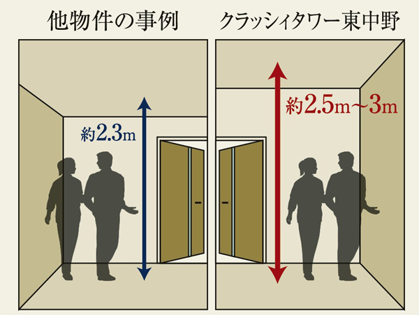 Ceiling height (conceptual diagram)