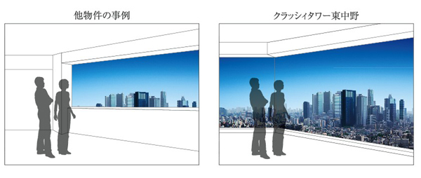 "Dynamic View window" (conceptual diagram)