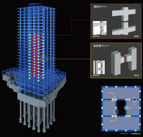 <Kurasshii Tower Higashi-Nakano> building structure (conceptual diagram)
