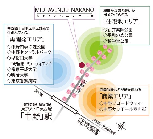 Surrounding environment. In the land that snuggle up to the row of cherry trees, It will start living shining "Nakano life". (Local peripheral Illustration)