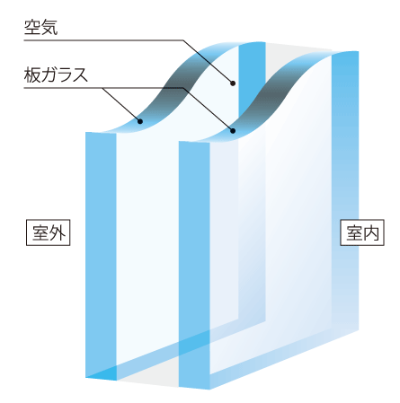 Building structure.  [Adopt a multi-layer (pair) glass] In order to make it difficult tell the outdoor temperature change in the room, Window to use the congestion (pair) glass (except common areas). this is, One that is across the air two glass, It has excellent thermal insulation properties, It is less likely to cause a condensation. (Conceptual diagram)